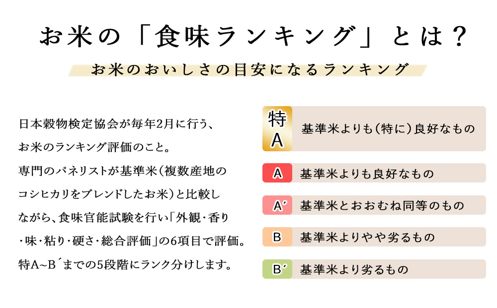 【定期便 6カ月】北斗米ななつぼし30kg(5kg×6袋) お米 こめ 精米 白米 ごはん ブランド米 国産米 北海道産 東神楽町