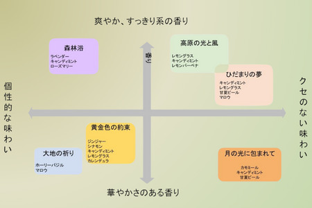 ～とにかく元気を出したいときに～　lehti ハーブティ「高原の光と風」20包入り〔LF-01-20〕