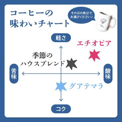 ふるさと納税 大分市 スペシャルティコーヒー コーヒー豆100g×3袋入り ギフトセット_I04009 |  | 01