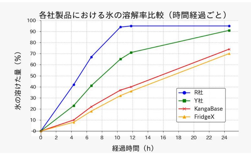 【ふるさと納税】AIRIVA　Long　Single | ロングボード用保冷ケース　プレミアムレッド　保冷 保冷ケース ロングボード 高機能 高密度断熱材 熱遮断 衝撃 ワックス融解 EPS剥離 千葉県 市原市