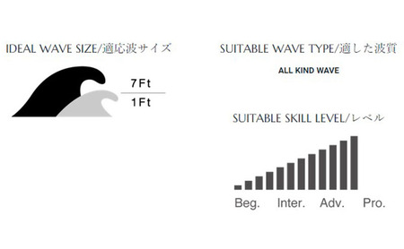 PHANTOM SQUASH FUTURE パイゼル サーフボード サーフィン PYZEL 江ノ島 藤沢市 神奈川県