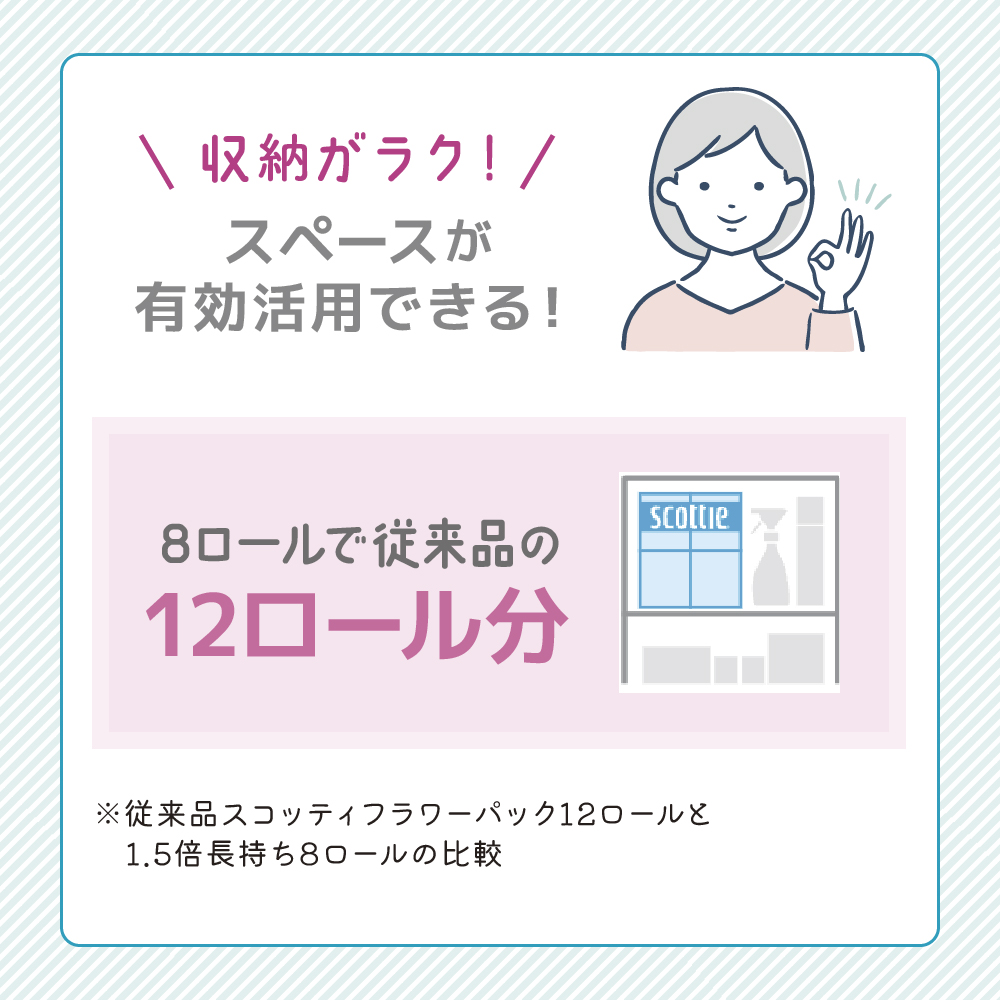 トイレットペーパー シングル 1.5倍長持ち 16ロール (8ロール×2パック) フラワーパック 香り付き スコッティ トイレットペーパーシングル 長持ち 長持ちロール 防災 災害 日用品 生活用品 