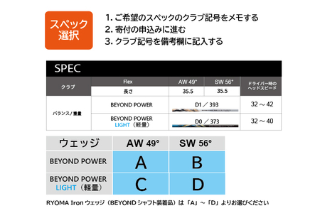 リョーマアイアンウェッジ 「RYOMA Iron Wedge」 BEYOND POWERシャフト リョーマゴルフ ゴルフクラブ