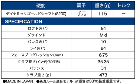 RTZ ツアーサテン ウエッジ【DG/54度/Mid/S200】《2025年モデル》_74-C701-54M
