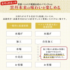 ≪規格外品600g≫無添加エゾバフンウニ塩水パック600g B 23年10月下旬～11月下旬