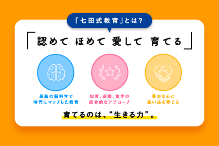 はじめての七田式プリント ちえあそび てさきあそび 対象年齢 1歳半～3歳 SC-67 しちだ シール えんぴつ 鉛筆 幼児用はさみ 鉛筆削り えんぴつ削り ゆびぴたえんぴつ 指先の巧緻性 学力の基礎