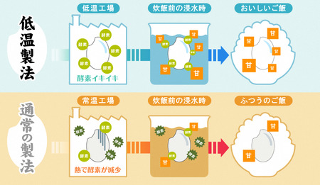 低温製法米の生きりもち 個包装400g×20袋（8kg） アイリスオーヤマ 国産もち米100％使用 切り餅 おもち[AV001]