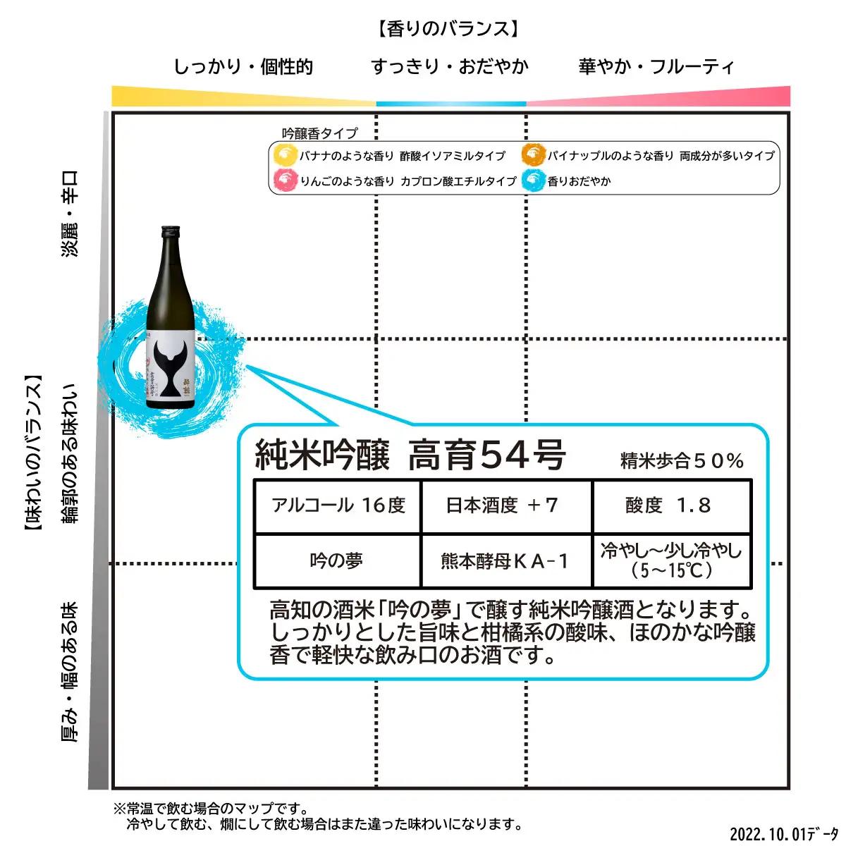 酔鯨 純米大吟醸 丞（Joh） 純米吟醸 高育54号 各720ml×2本セット 高知県土佐市 【株式会社とさもん】 [BQAE085]