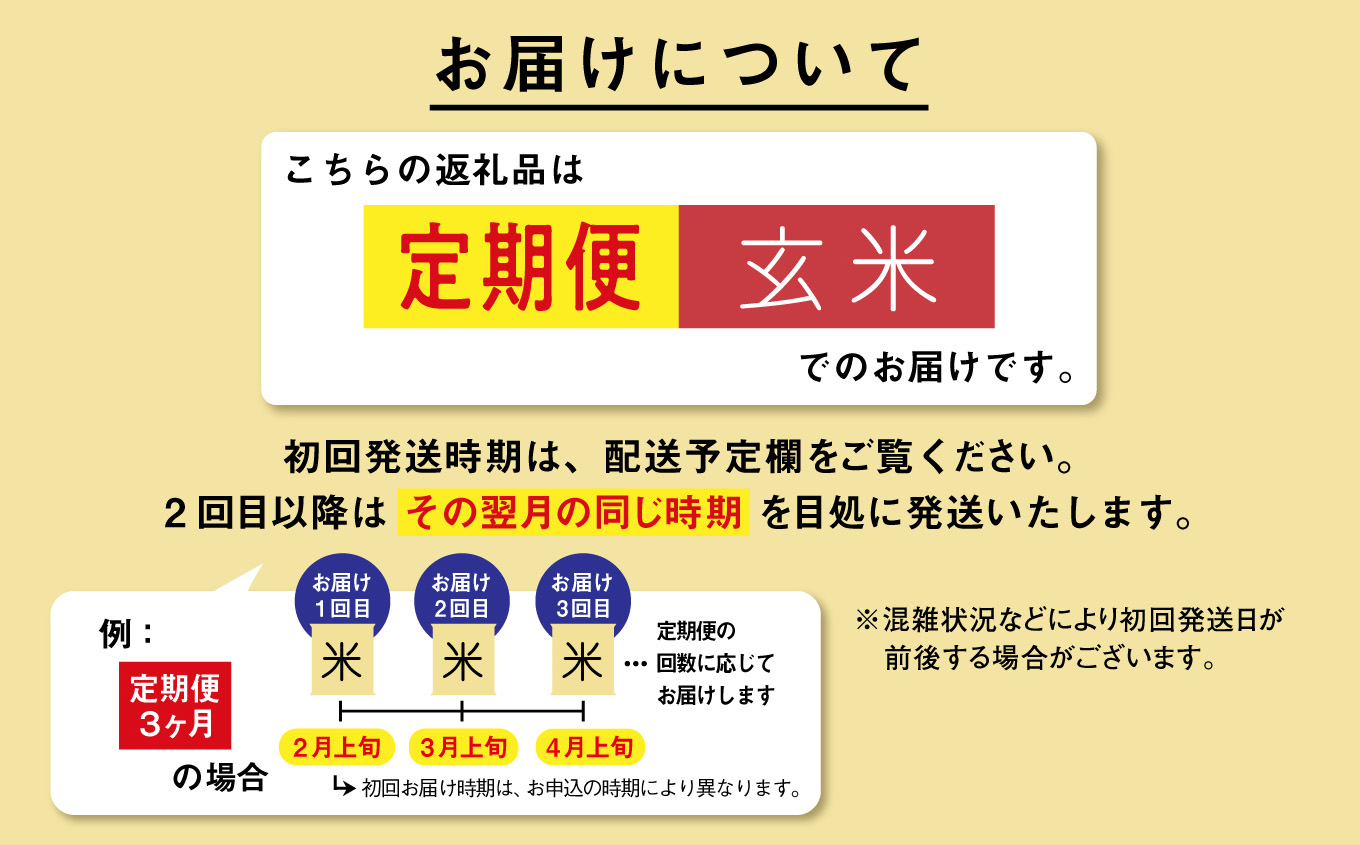 《新米先行予約》【毎月届く】令和8年産 秋田県産あきたこまち 玄米 定期便3回 15kg×3回 計45kg 秋田のこまち農場 潟上市