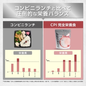 CPIプロテイン完全栄養食アップル　900g【 プロテイン 栃木県 足利市 】