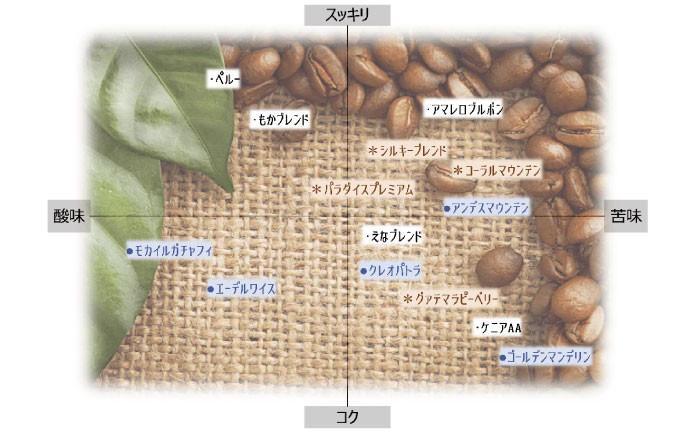 ドリップパック コーヒー グアテマラ 珈琲 簡単 本格 カフェイン お取り寄せ 贈答 ギフト おすすめ 人気 岐阜県 恵那市