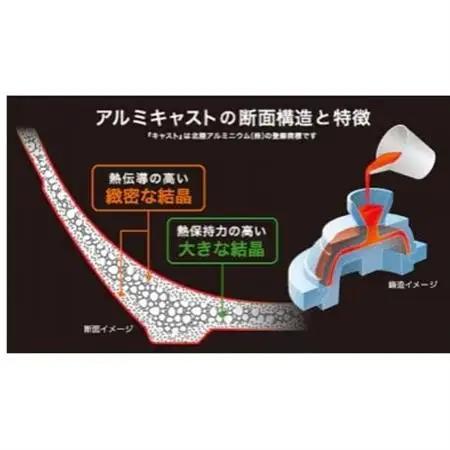 IHハイキャストプレミアム フライパン20cm_雑貨・日用品 フライパン キッチン用品 _【1557971】