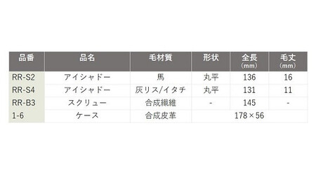 熊野化粧筆 RRシリーズ アイメイクセット【メイクブラシ 化粧筆 アイシャドウブラシ アイライン 涙袋 アイメイク 目元 熊野筆 伝統工芸 職人技 高級筆 セット 贈り物 ギフト】 26-55