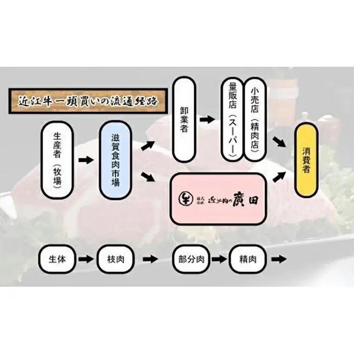 【ふるなびWEEK対象】A5ランク【認定近江牛】肩ロース・モモすきやき用800ｇ