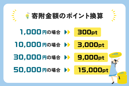 【ふるなび電力ポイント】茨城県（県庁）電気代をふるさと納税で払える無期限ポイント