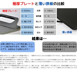 究極の極厚グリルプレート【厚さ6mm・中サイズ25cm×32cm・ファミリー用】アウトドア（キャンプやBBQ）で大活躍☆IH可 