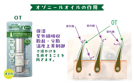 犬猫兼用美容セット オゾニールT･TJセット