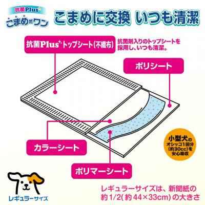 ふるさと納税 富士市 ペットシート こまめだワン レギュラー シーツ160枚×4パックこまめに交換(1071) |  | 02