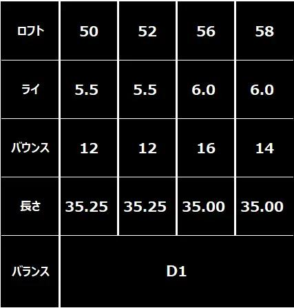 【選べるロフト角】FG HIGH BOUNCE WEDGE（NSPRO950(S)）藤本技工　064BE01N.／国産 ゴルフクラブ ウェッジ 選べるロフト フォージド 軟鉄鍛造 ゴルフ用品