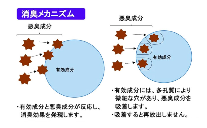 中身が見えない消臭袋　黒　（1冊50枚入）6冊セット