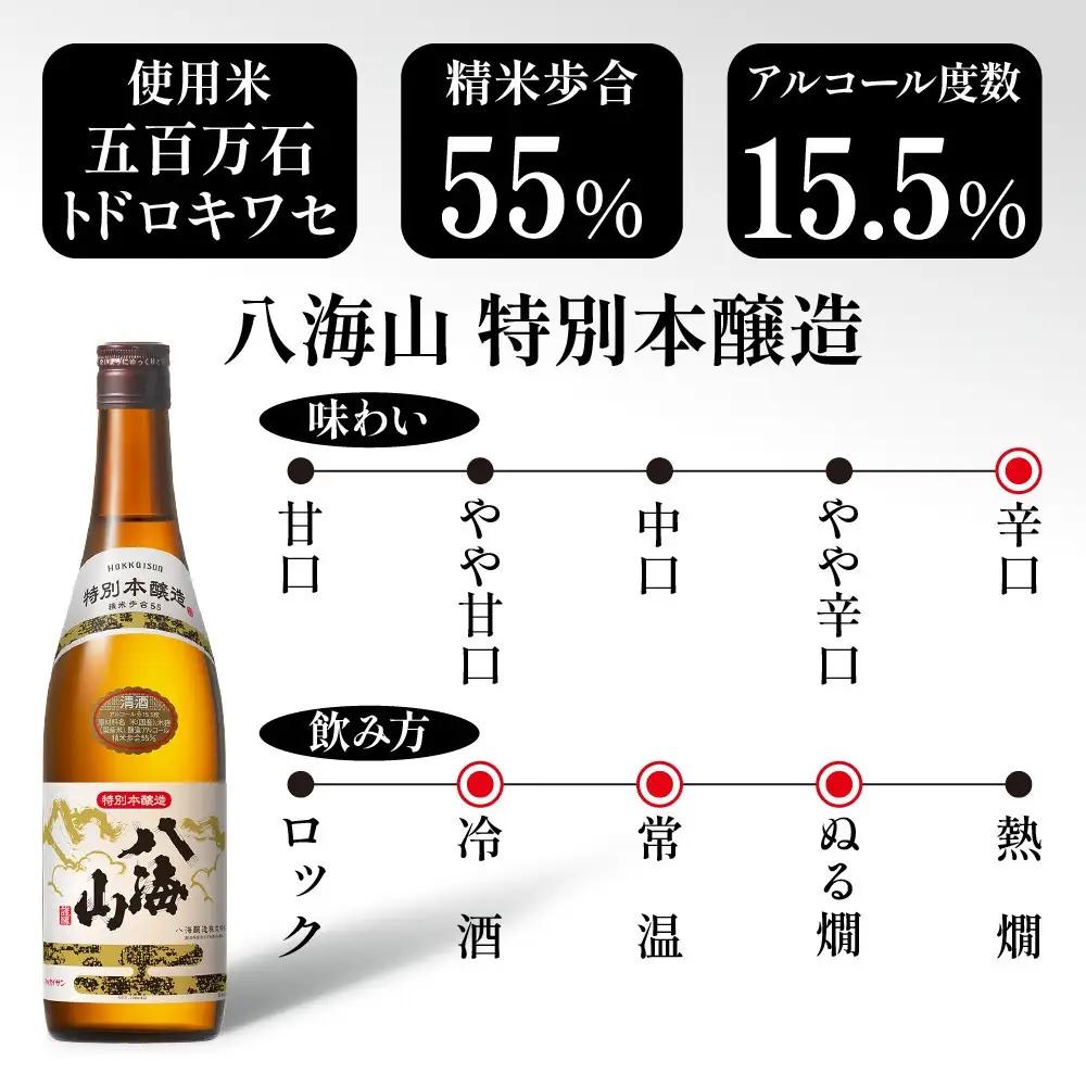 1本は店主のお任せ 南魚沼産酒ガチャ2本セット 竹コース 八海山特別本醸造 お楽しみ 2本 720ml 鶴齢 日本酒 酒 お酒 おさけ さけ おまかせ お任せ 贈答品 プレゼント お祝い 送料無料 新