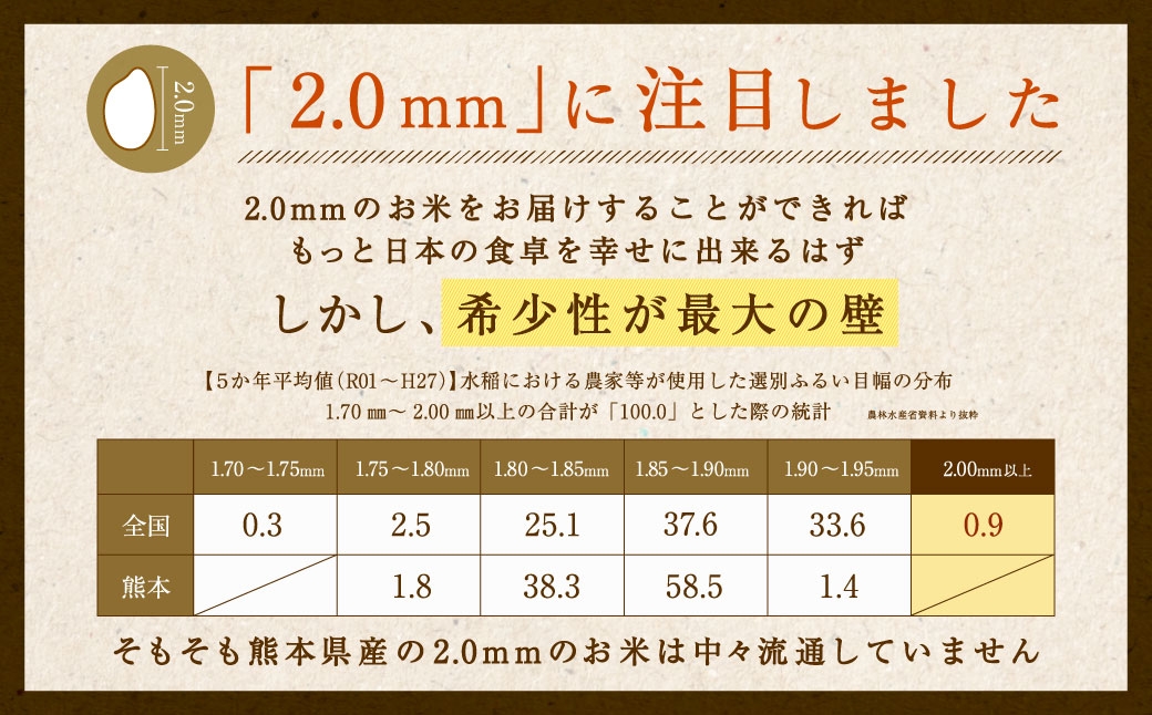 阿蘇だわらプレミアム米精米10kg（5kg×2袋）