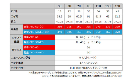 【左打ち・男性用】FLIT-BOX７　ユーティリティ：標準シャフト　番手U15　シャフト硬さR（標準）
