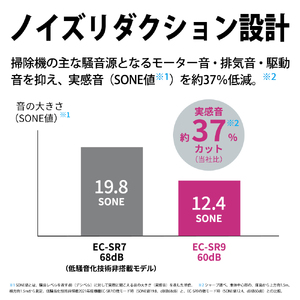 J139(ホワイト系)　SHARP コードレススティック掃除機 EC-SR9-W（ホワイト系）