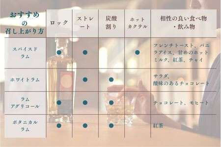 【IWSC受賞】 ラム酒 飲み比べセット 2本 (各200ml) 計400ml ／ ラム酒 ラム 酒 お酒 飲み比べ セット 国産 小瓶 ミニボトル 【天神村醸造所株式会社】 [BKBT001]