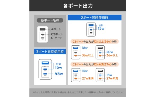 Owltech 最大65W出力 USB Type-C×2 USB Type-A×1 AC充電器 ブラック OWL-APD65C2A1GS-BK【 ガジェット 神奈川県海老名市 】