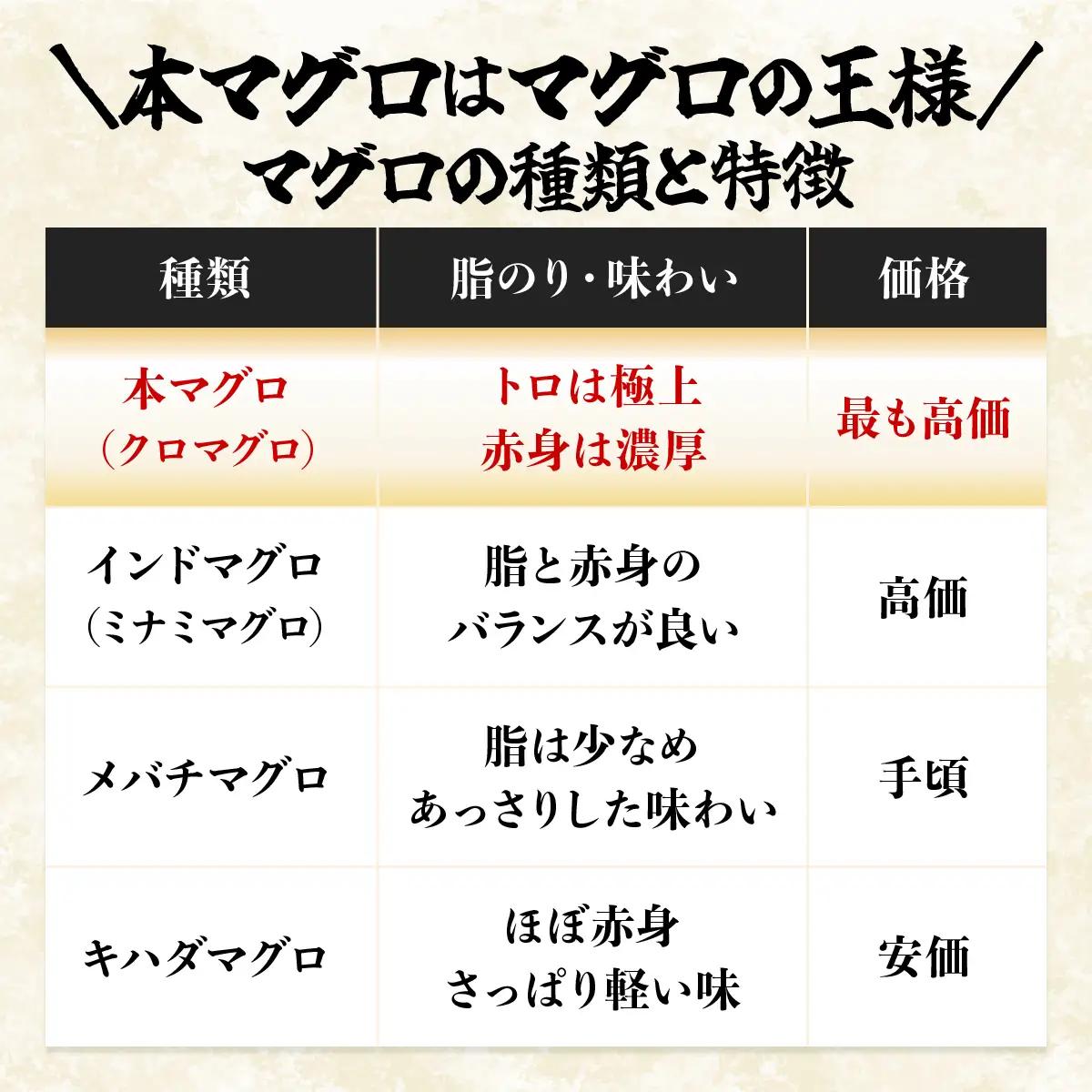 本マグロ タタキ 300g (150g×2パック) 