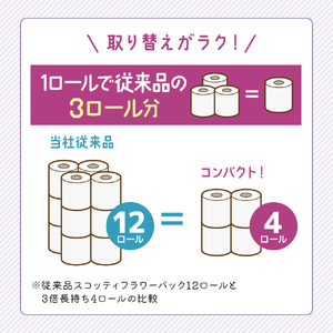 【全2回定期便】トイレットペーパー ダブル 3倍長持ち ホワイト 48ロール 香り付き トイレット 日用品