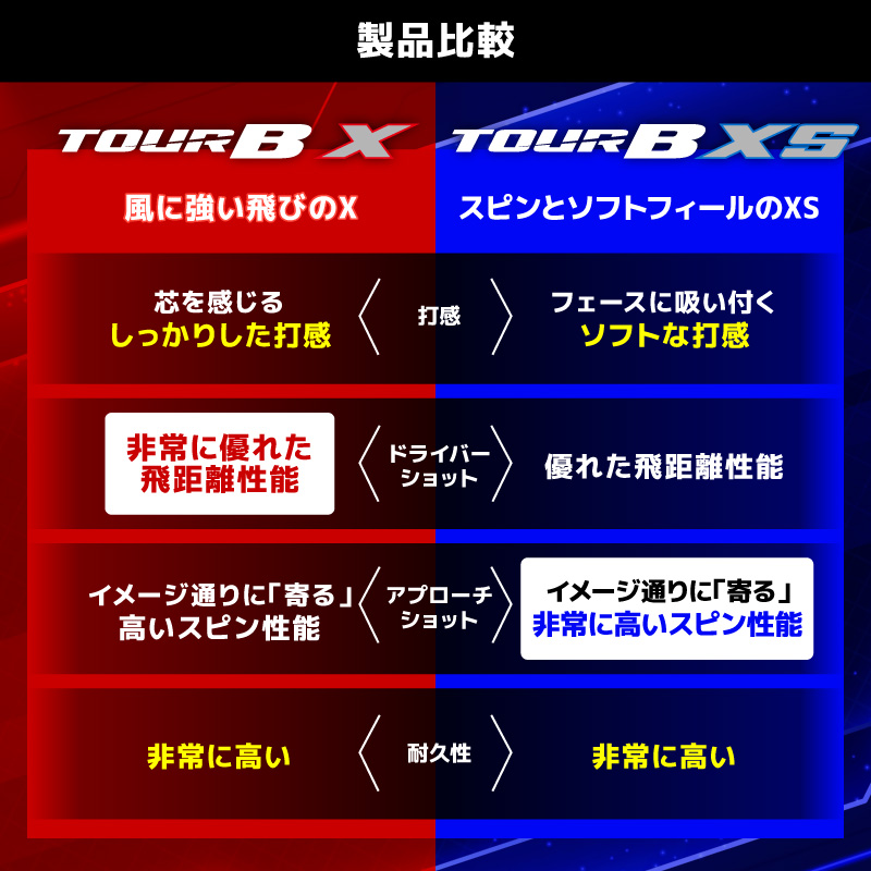 【2026年モデル】ゴルフボール ブリヂストン TOUR B X ホワイト / 6ダース ブリジストン ツアー b x ツアー ビー エックス