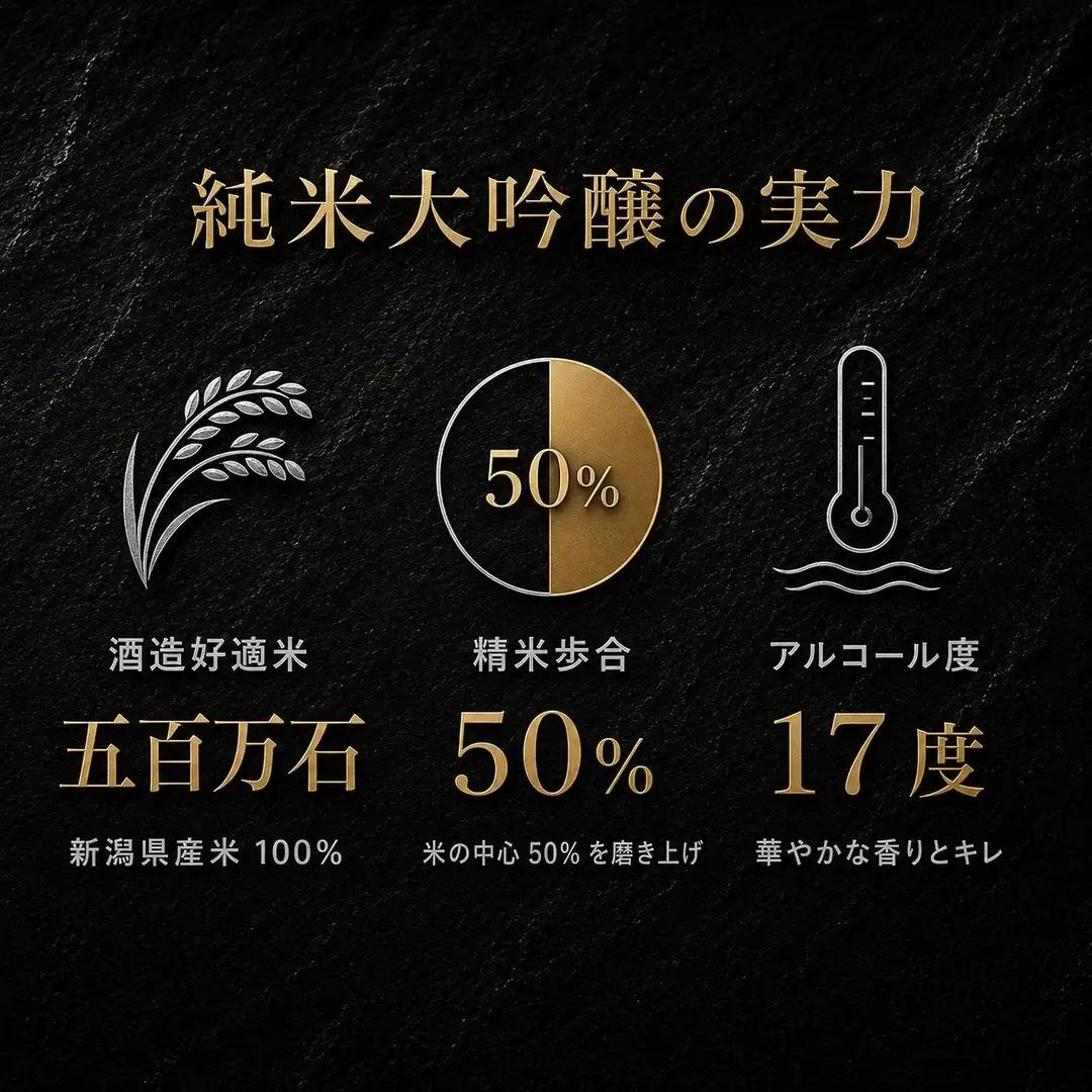 清酒 ブラック長さん 純米大吟醸 720ml 新潟銘醸 日本酒