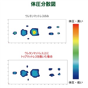 マットレス シングル ベット 洗える 敷布団 腰痛 対策 快眠 睡眠 熟睡 ストレス 軽減 介護 子ども 子供   (京都 マットレス 舞鶴市マットレス 快眠マットレス オーダーメイドマットレス ジェ