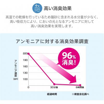 ふるさと納税 渋谷区 Famy 猫砂 ベントナイト 4.2L×6袋 【203008】 |  | 01