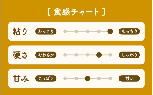 【先行予約】【令和8年産】定期便《3ヶ月連続お届け》精米 にこまる 5kg（計15kg）＜低農薬栽培＞ ／ 高品質 鮮度抜群 福井県 あわら市産 ブランド米 白米 お米 米 ※2026年10月中旬より