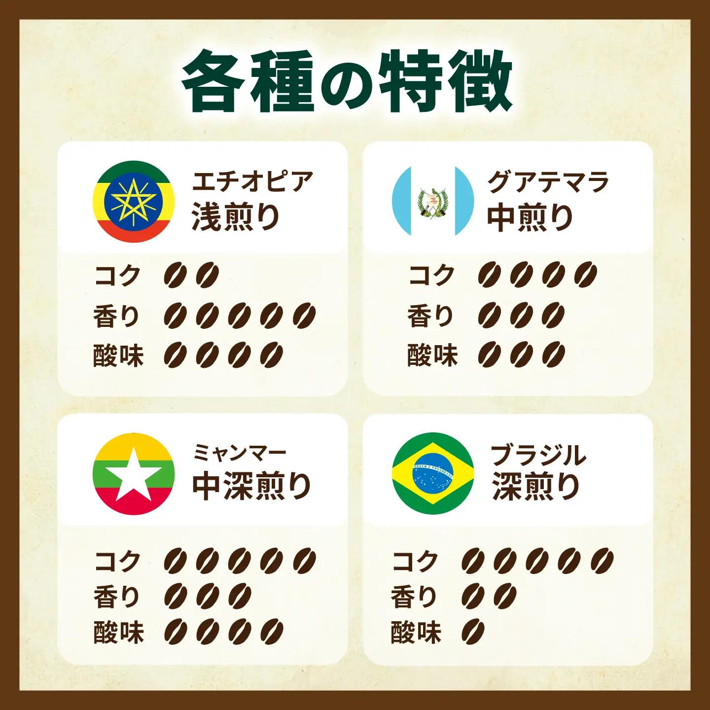 自家焙煎コーヒー2種[ECP002]  コーヒー こーひー 豆 セット 珈琲 飲み比べ ギフト 社会福祉
