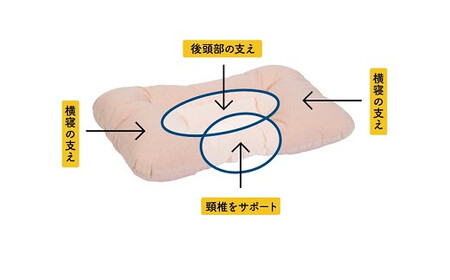 洗えるピロー　ピンク[5839-9732]