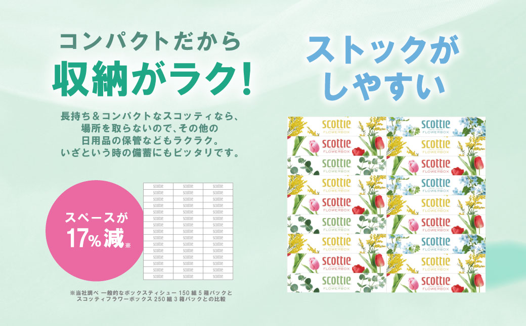 【定期便3回】【毎月お届け】【スコッティ】 ティシュー フラワーボックス 250組 15箱 計45箱 ティッシュ 日用品 生活必需品 消耗品 紙 まとめ買い 備蓄 防災備蓄 ストック デザインボックス