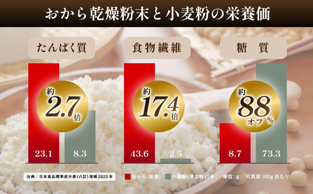 【3ヶ月定期便】無選別おからクッキー （プレーン） 約1kg （約500g×2袋） おから クッキー お菓子 洋菓子 焼菓子