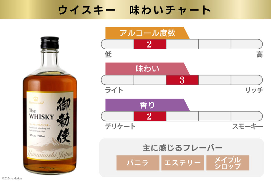 ウイスキー【宅飲みの強い味方！】御勅使ウイスキー4L×4本セット ハイボール＜サン．フーズ＞【山梨県韮崎市】 [20740620]