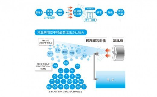 沖縄の海塩「ぬちまーす」ダブルセット（寄附確定から90日以内に発送予定）