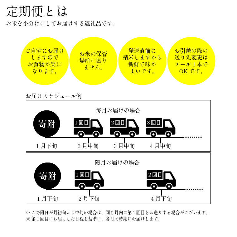 【定期便】BG無洗米きぬむすめ・コシヒカリ食べ比べセット 10kg×3ヵ月（毎月）［令和5年産］