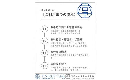 税理士法人による相続相談料・申告料等報酬補助券(3,000円×1枚)