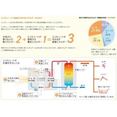 ふるさと納税 栃木市 【重要/設置工事費別/事前工事見積必須】日立エコキュートナイアガラタフネスフルオート標準タンク460 |  | 03