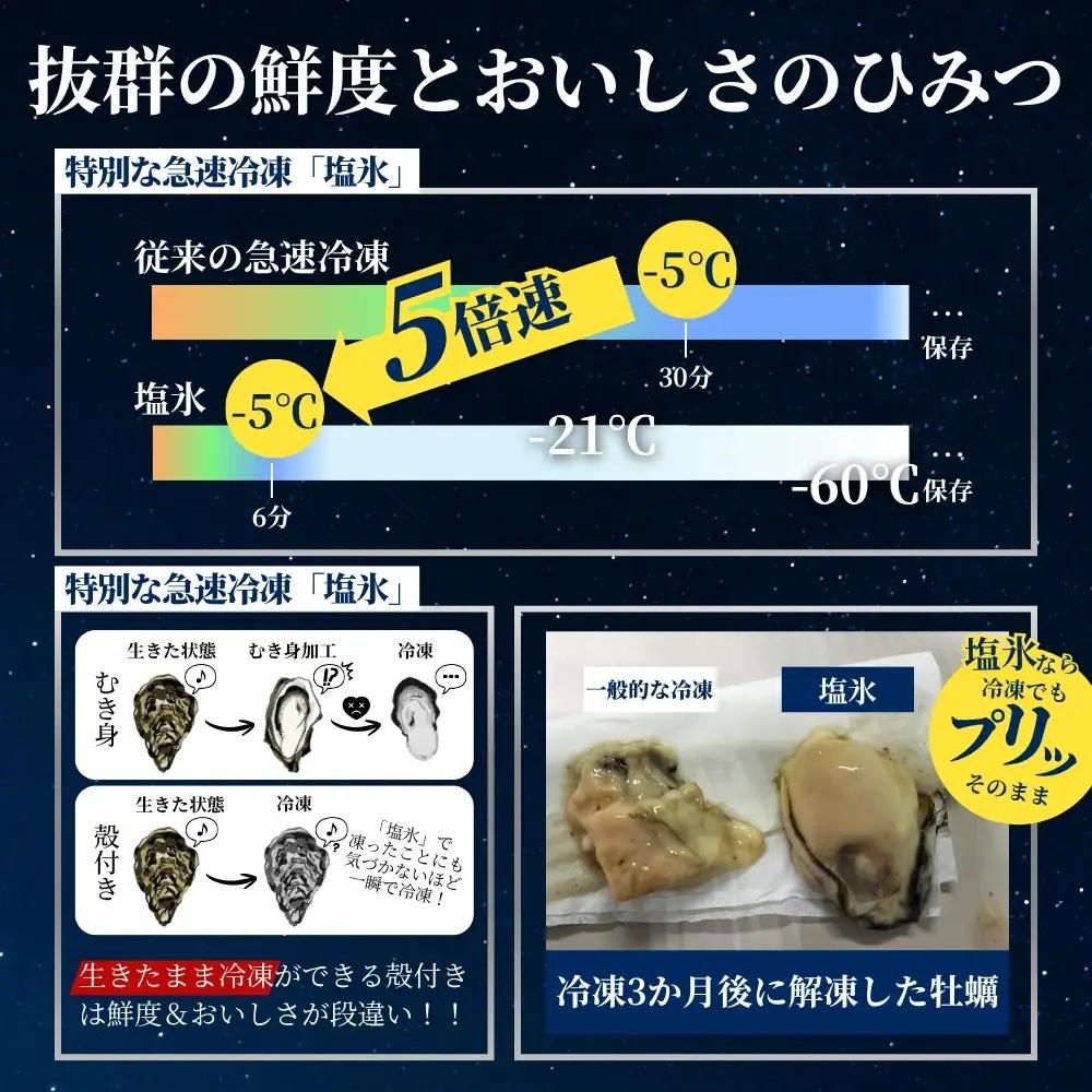 【ふるなびWEEK対象】牡蠣 国産 急速冷凍牡蠣 加熱用中サイズ10個【mix003-fnw】