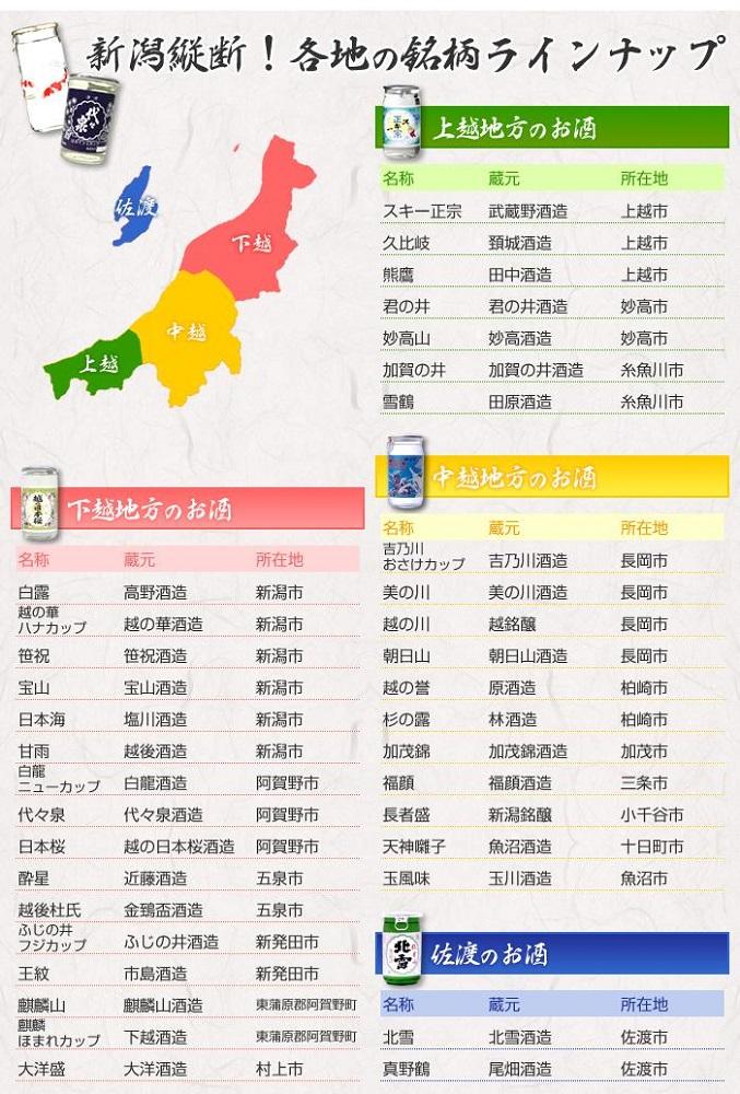 酒処・新潟の地酒ワンカップ26銘柄飲み比べ