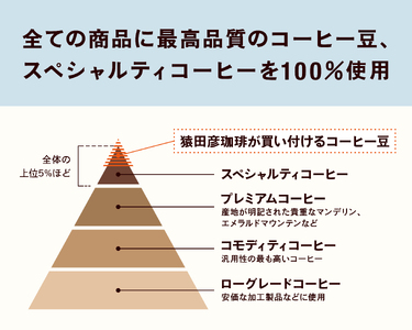 猿田彦珈琲 COE入賞コーヒー豆とふるさと納税限定ブレンド2種セット 300g | 珈琲豆 豆 コーヒー 厳選 最高品質 東京都