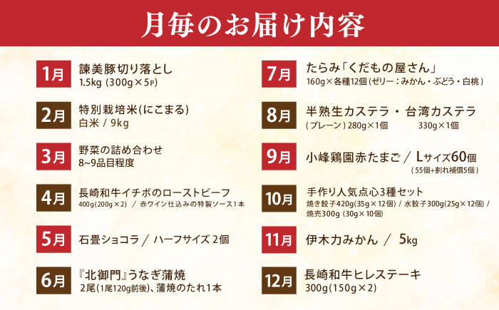 【諫早市市制施行20周年特別企画】【12回定期便】バラエティ定期便 諫早市人気返礼品オールスター / 豚肉 米 野菜 ローストビーフ スイーツ うなぎ ゼリー カステラ 卵 餃子 みかん ステーキ /